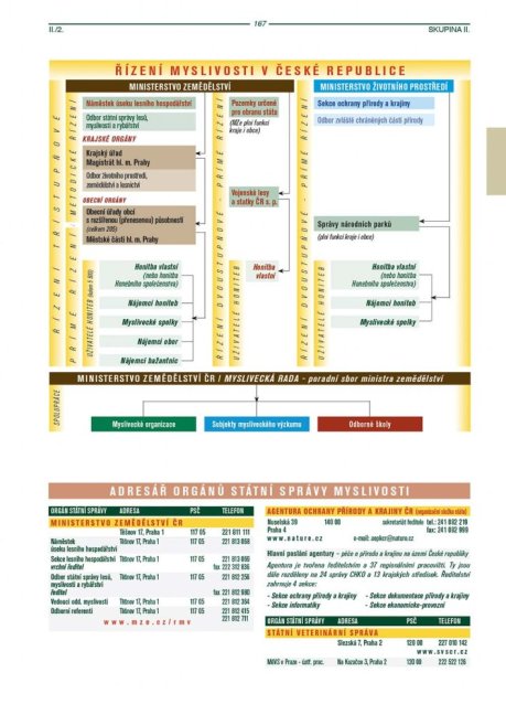 PENZUM – Myslivost pro teorii a praxi – XIX. vydání