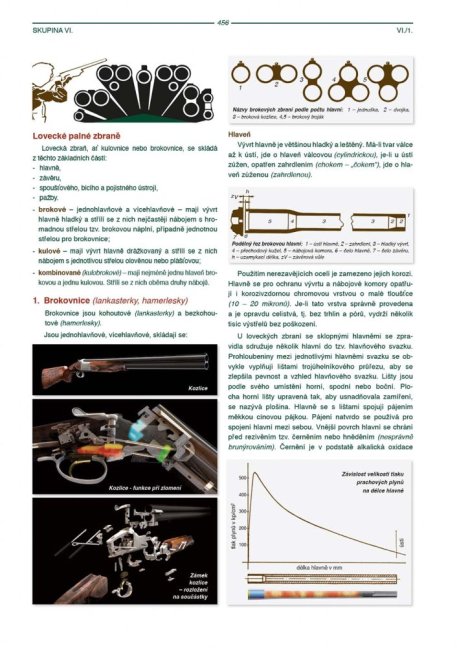 PENZUM – Myslivost pro teorii a praxi – XIX. vydání