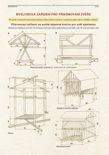PENZUM – Myslivost pro teorii a praxi – XIX. vydání