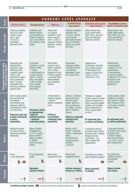 PENZUM – Myslivost pro teorii a praxi – XIX. vydání