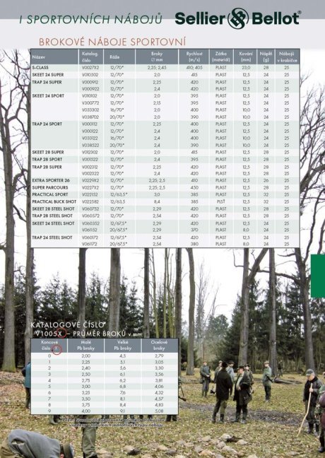 PENZUM – Myslivost pro teorii a praxi – XIX. vydání