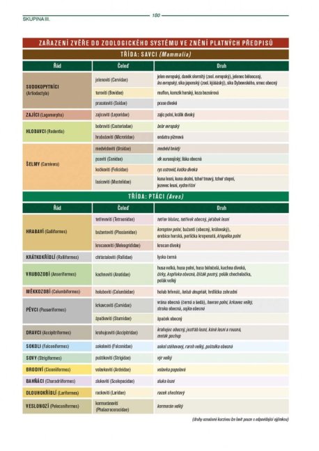 PENZUM – Myslivost pro teorii a praxi – XIX. vydání